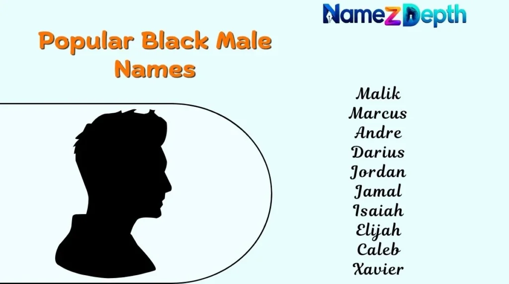 Popular Black Male Names
